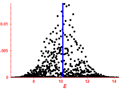 Strength function